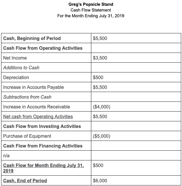 greg-cash-flow-statement