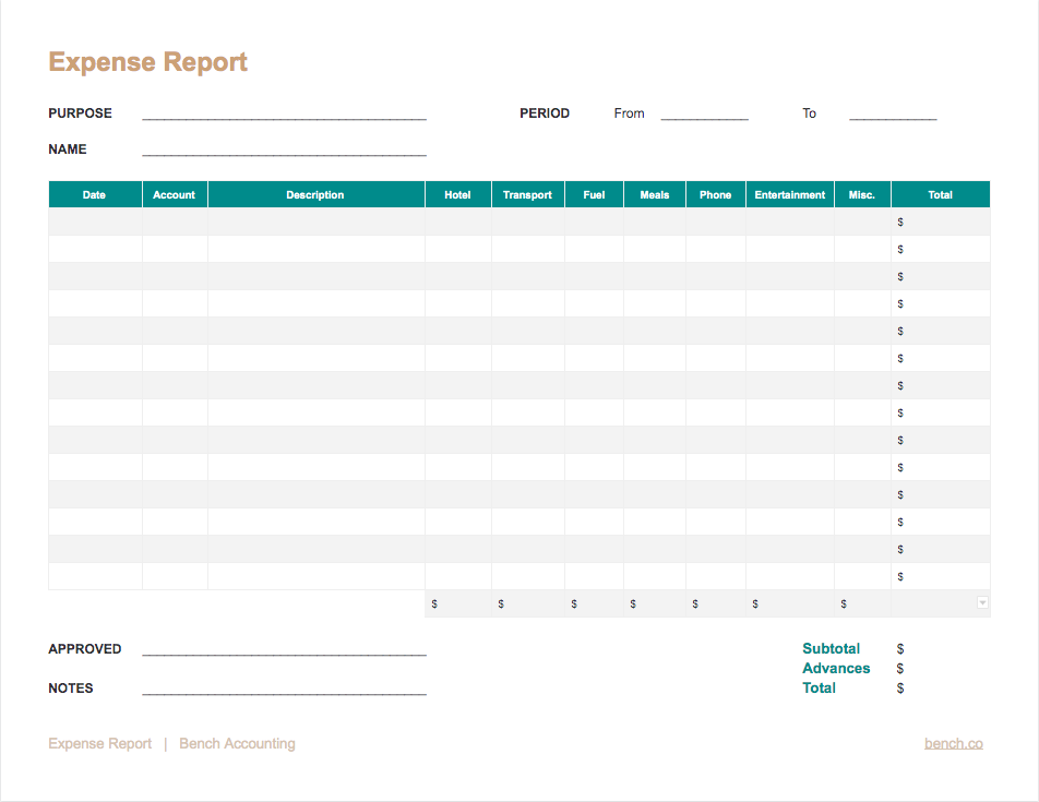 Recurring Expense Report