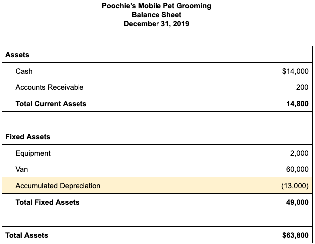 poochie-balance-sheet