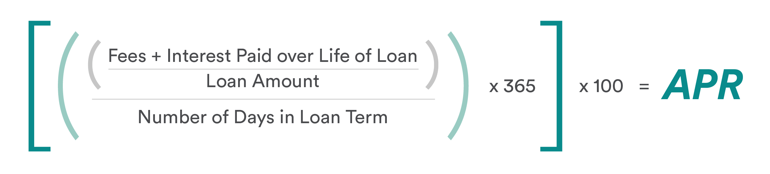 What is APR?
