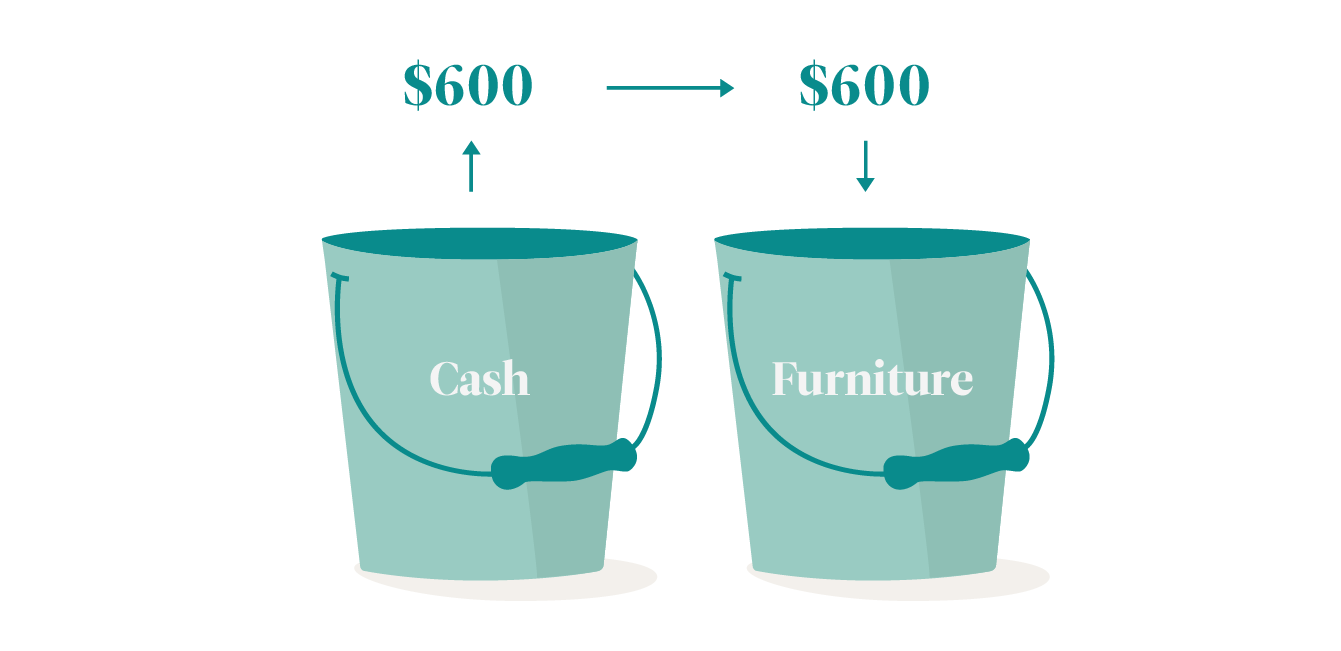 Illustrations Debits and Credits Blog Illustration 5